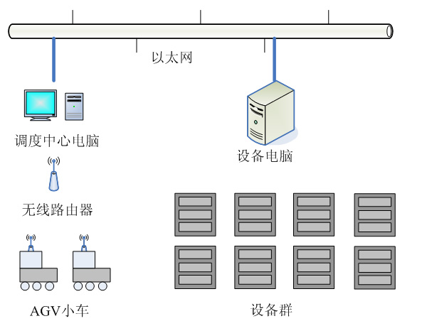 調（diào）度係統